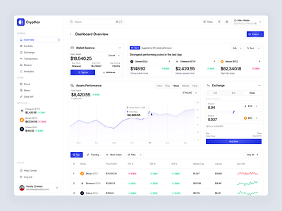 Crypto Analytics Dashboard analytics blockchain chart crypto crypto analytics dashboard crypto dashboard cryptocurrency dashboard finance finance dashboard financial fintech minimal mining modern trade trading ui design ux design website
