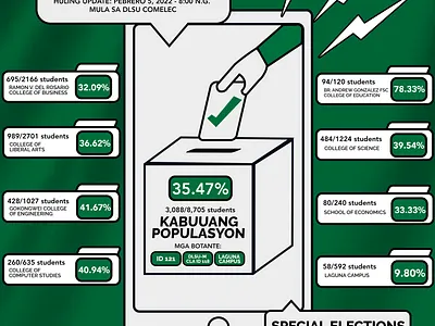 School University Government Voter Turnout Social Media Post branding design graphic design illustration layout social media vector