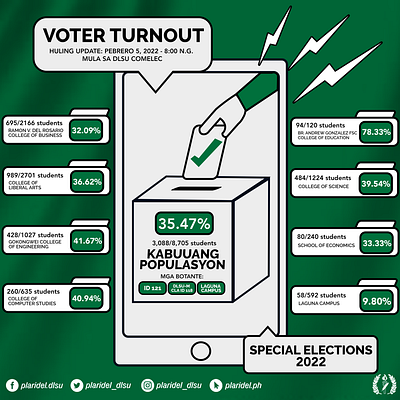 School University Government Voter Turnout Social Media Post branding design graphic design illustration layout social media vector