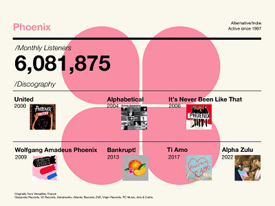 Music Profile Design Layout branding design graphic design layout shapes