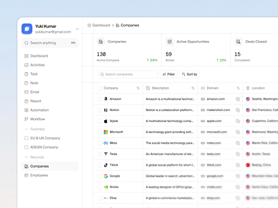 Hura - CRM Dashboard b2b clean company company dashboard crm crm dashboard crm dashboard design dashboard dashboard design design list minimalist product product design saas saas dashboard saas design ui ux web app
