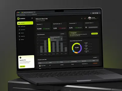 Leadora - Lead Scoring Dashboard Dark Mode automationdashboard b2b dark mode dark theme dark ui dashboard dashboard dark mode lead dashboard lead management lead scoring leads leads scoring dashboard marketing dashboard performance tracking saas saas product saas sidebar scoring settings dark ui