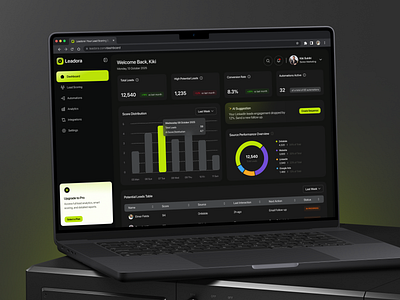Leadora - Lead Scoring Dashboard Dark Mode automationdashboard b2b dark mode dark theme dark ui dashboard dashboard dark mode lead dashboard lead management lead scoring leads leads scoring dashboard marketing dashboard performance tracking saas saas product saas sidebar scoring settings dark ui