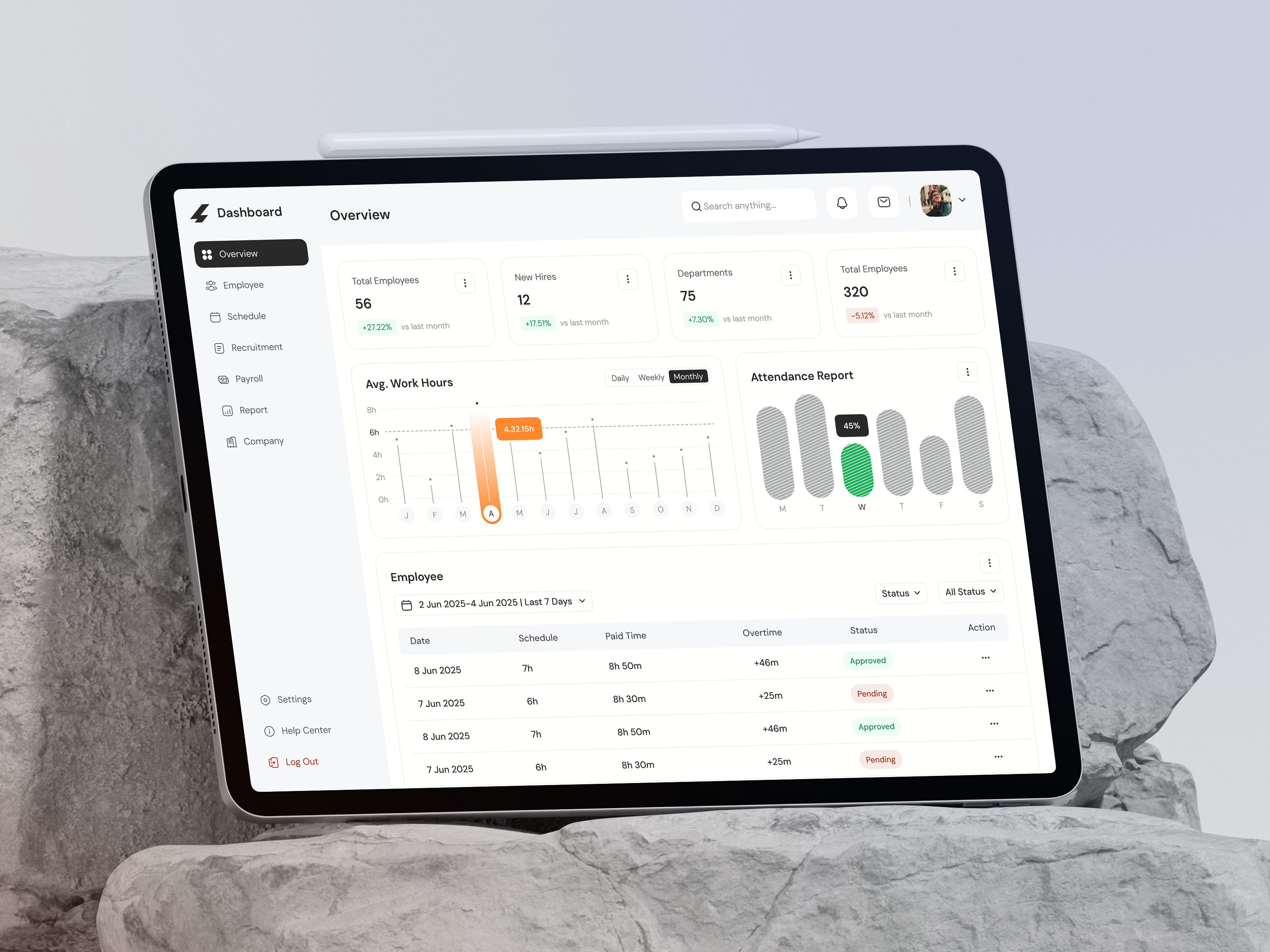 HR Management Dashboard Design dashboard dashboard design data visualisation employee management hr hr management human resources platform product design recruitment saas saas dashboard startup user interface web app website design