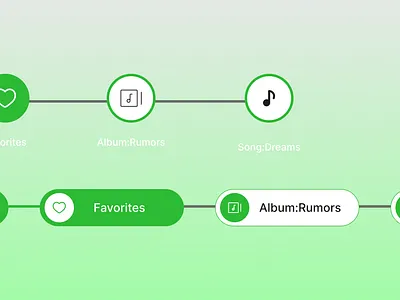 Breadcrumbs @academy rq figma ui