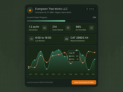 Contractor Performance Dashboard admin app b2b contractor dashboard enterprise field operations fieldops filed interaction logistcis logisticssoftware management monitoring operations product design saas ui ux web app