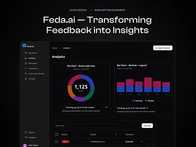 Feda.ai — Transforming Feedback into Insights appuplabs branding dashboard ui ux webapp