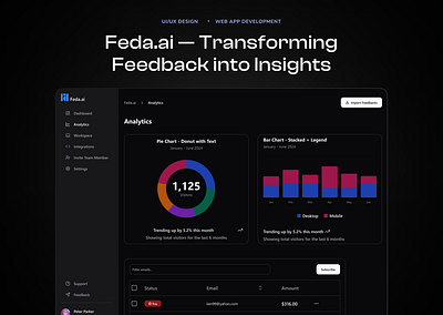 Feda.ai — Transforming Feedback into Insights appuplabs branding dashboard ui ux webapp