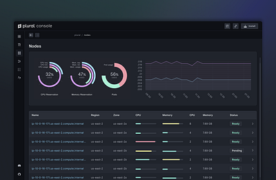 Plural Console dev tools developer tools product design ui ux