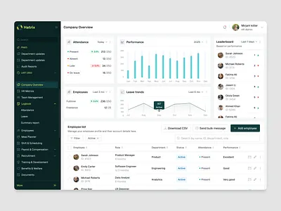 HRM Software SAAS UI for HR Admin Dashboard admin dashboard branding clean design dashboard graphic design hr modern ui product design saas saas product sidebar software table ui ui uiux user experience user interface ux