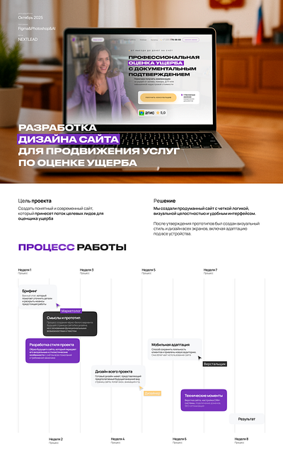 Разработка дизайна сайта для услуг по оценке ущерба ai branding design figma graphic design illustration krea logo photoshop ui