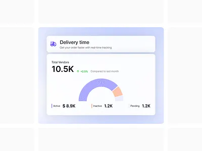 Delivery Dashboard UI Card design app card ui design interface product service startup ui ux web