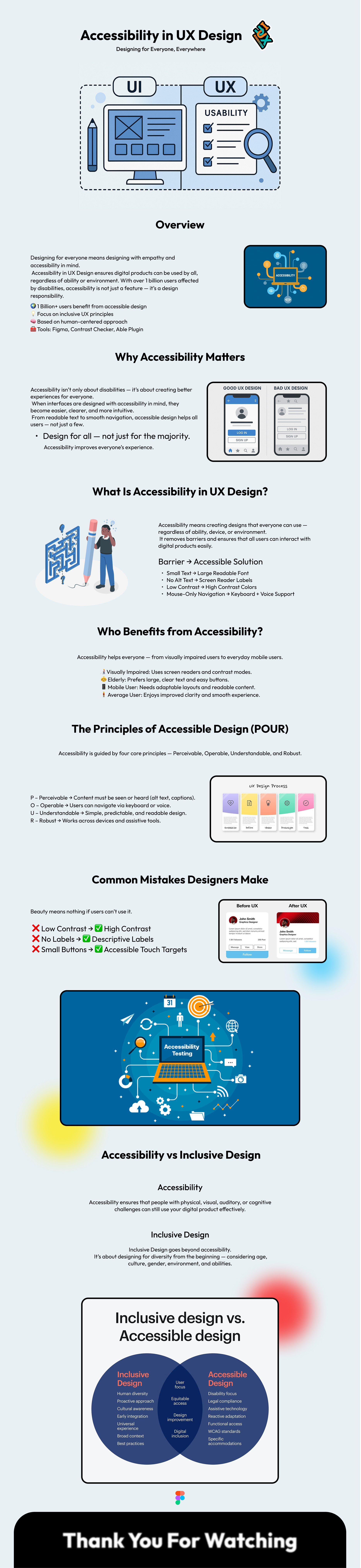 Designing for Everyone, Everywhere — Accessibility in UX Design accessibility accessibilitymatters accessibleux designeducation designforall designlearning figmadesign inclusivedesign pour productdesign uidesign usability uxdesign uxforeveryone