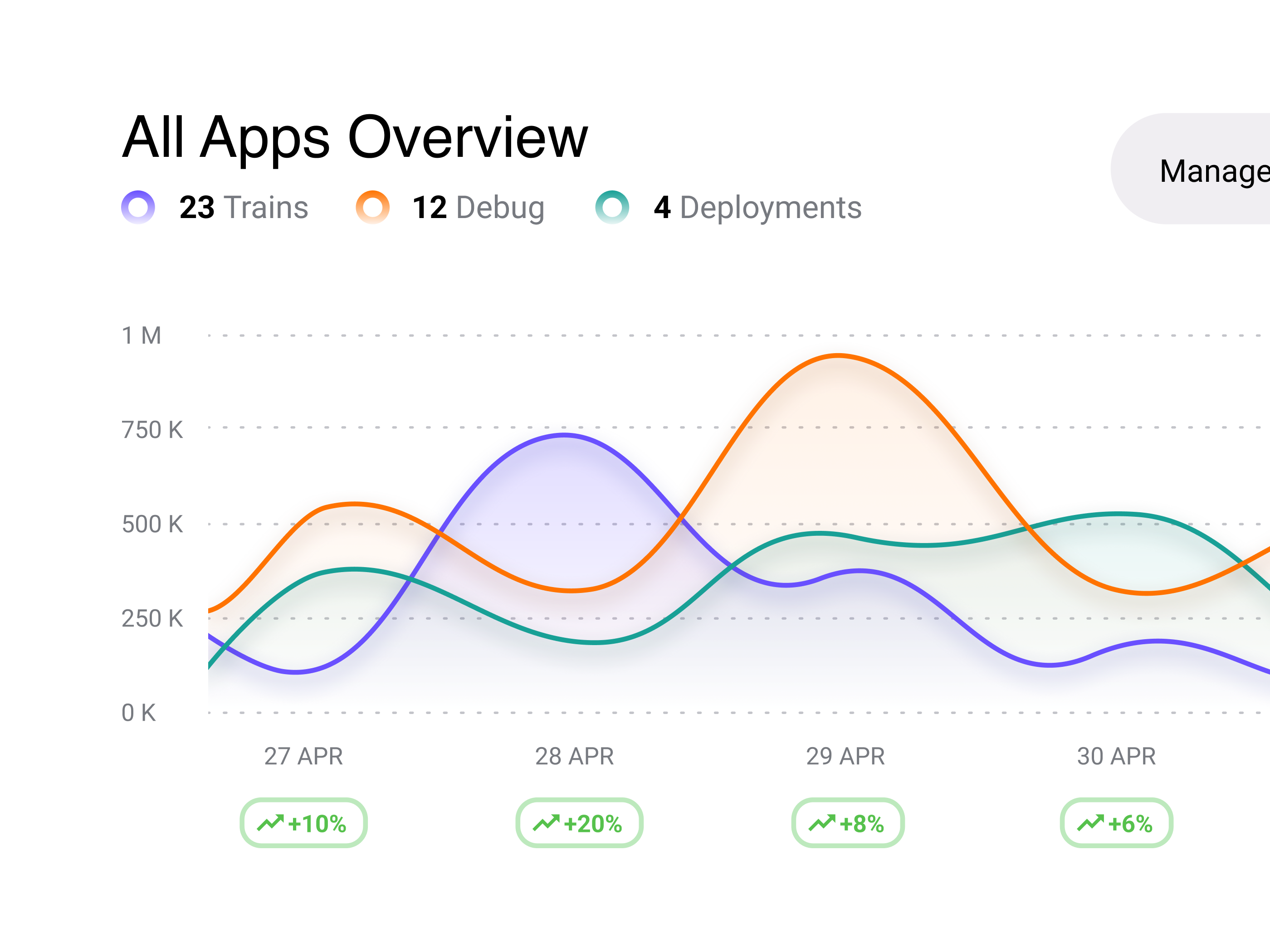 Example of Dashboard Chart Widget