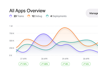 Dashboard Chart Widget chart crm dashboard data management ui uiux ux visualization widget