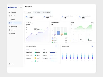 Financial Dashboard — Insight-Driven Property Management UI analyticsui app design branding clean ui cleanui dashboarddesign datavisualization design designsystem dribbbleshots financedashboard illustration minimaldesign mobile app design propertymanagement saasdesign uidesign uiuxdesign userexperience webappdesign