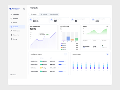 Financial Dashboard — Insight-Driven Property Management UI analyticsui app design branding clean ui cleanui dashboarddesign datavisualization design designsystem dribbbleshots financedashboard illustration minimaldesign mobile app design propertymanagement saasdesign uidesign uiuxdesign userexperience webappdesign