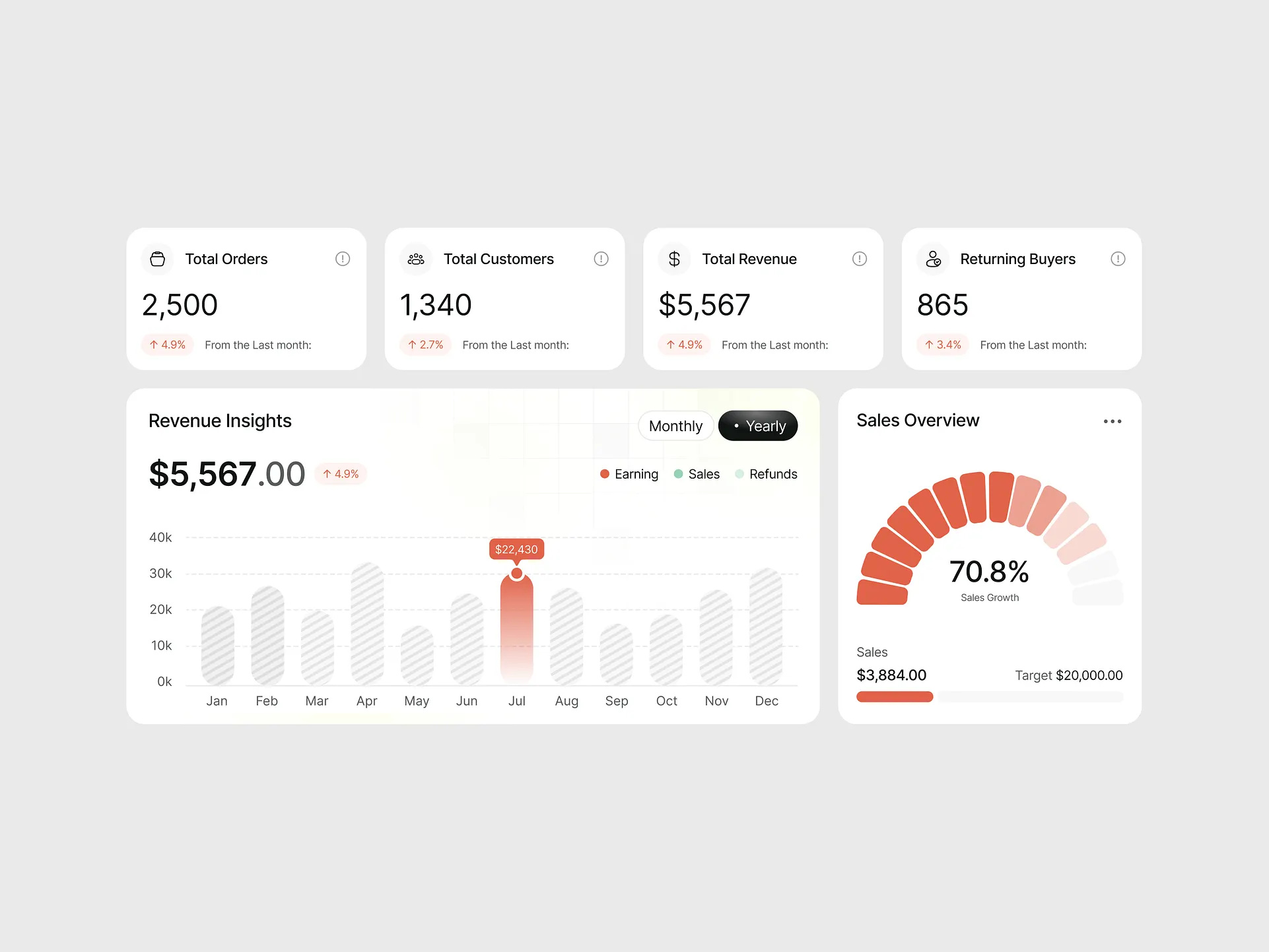 Sales Management SaaS Dashboard Design by Oripio Product on Dribbble