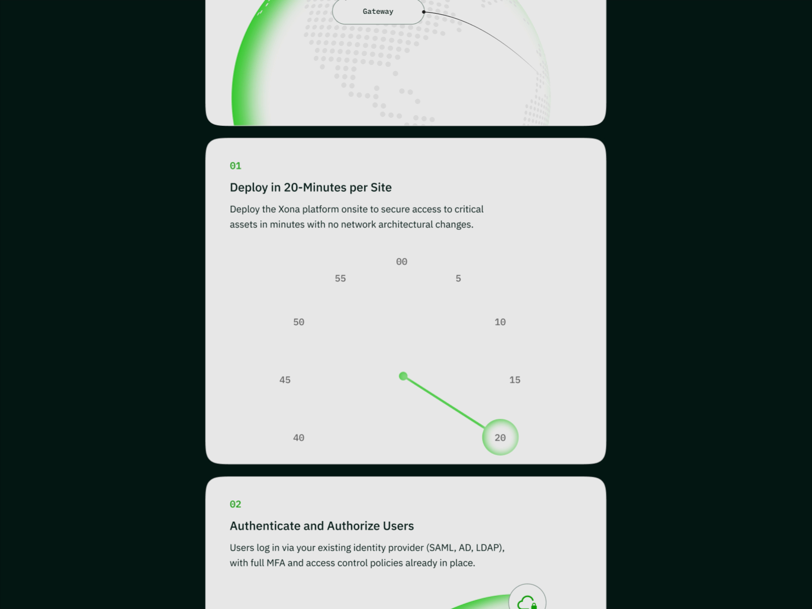 Example of Visual System for a Cybersecurity Platform