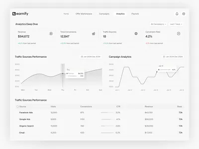Earnify | Merchant & Affiliate Growth Analytics UI Dashboard affiliate campaign analytics dashboard growth analytics merchant saas ui web app