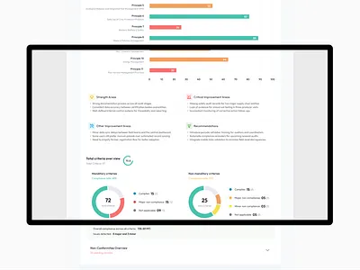 Audit Report UI
