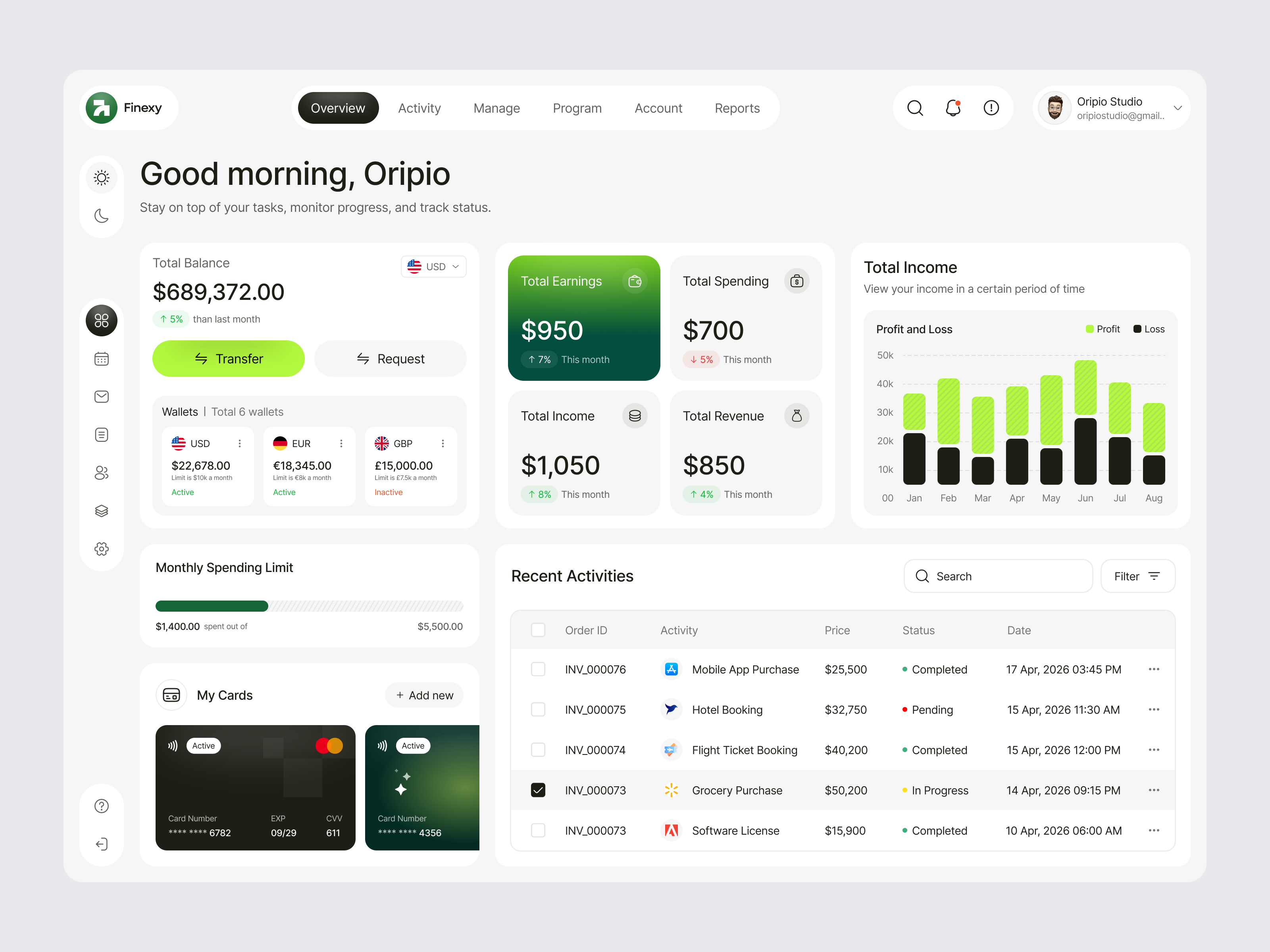 Example of Dashboard Design