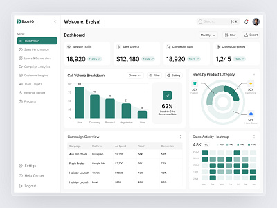 SaaS Marketing Dashboard analytics automation campaign conversion crm dashboard data design growth insight kpi marketing metrics performance report saas sales ui ui kit ux