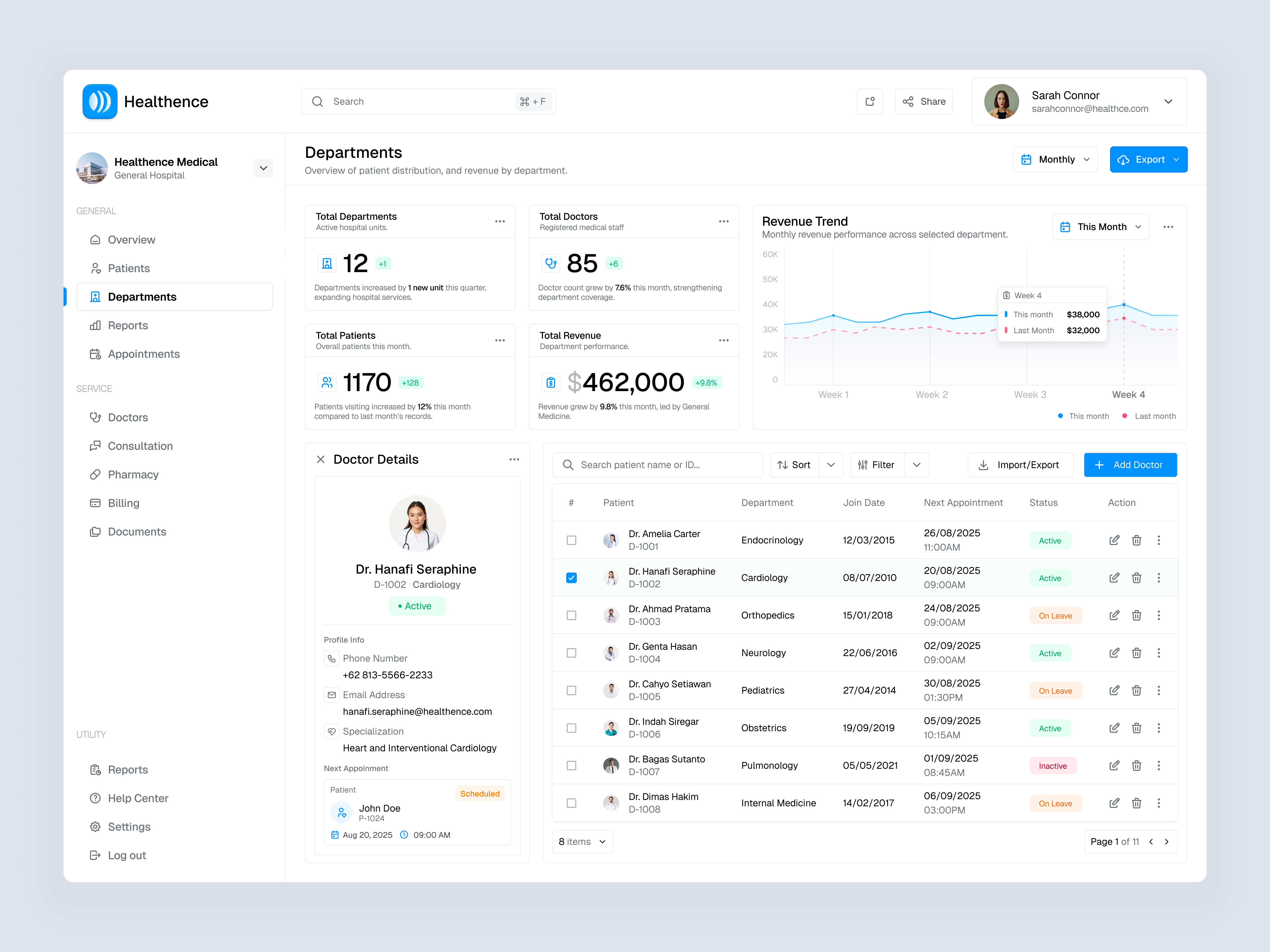 Healthcare Department Dashboard admin appointment clinic dashboard department dashboard design doctor health healthcare healthcare dashboard hospital management medical medical dahsboard minimal modern patiente ui design ux design website