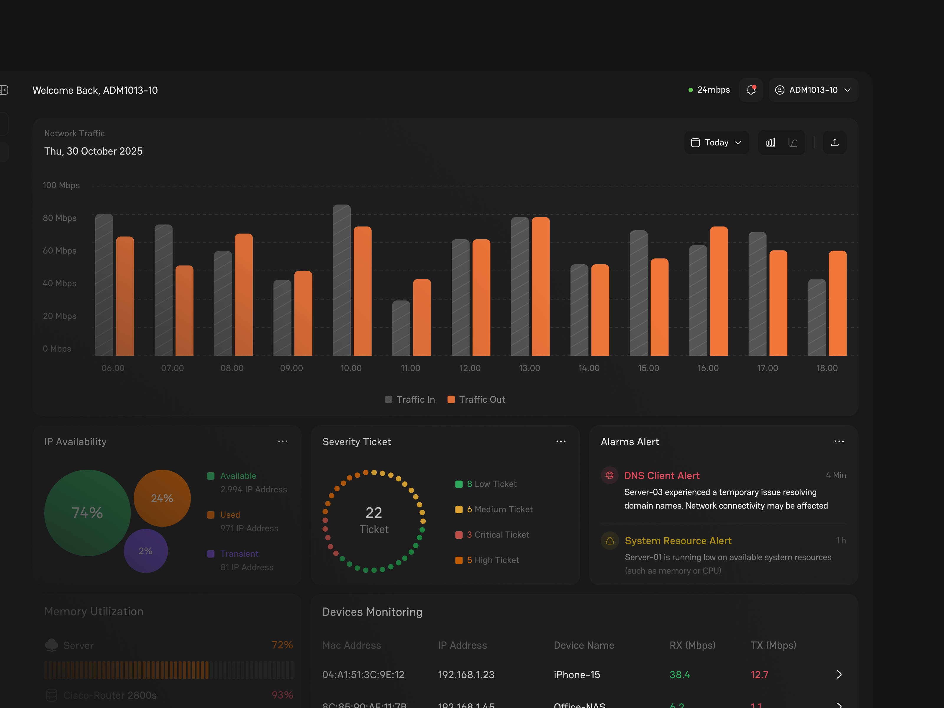 Netra - Network Monitoring & Performance Analytics admin admin panel analytics dashboard infrastructure it management monitoring network network security performance product design saas server trafficanalytics ui