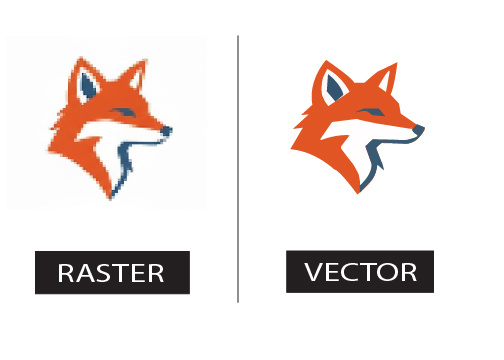 Raster vs. Vector - Fox Logo Redesign by Tohedul Islam Ripon on Dribbble