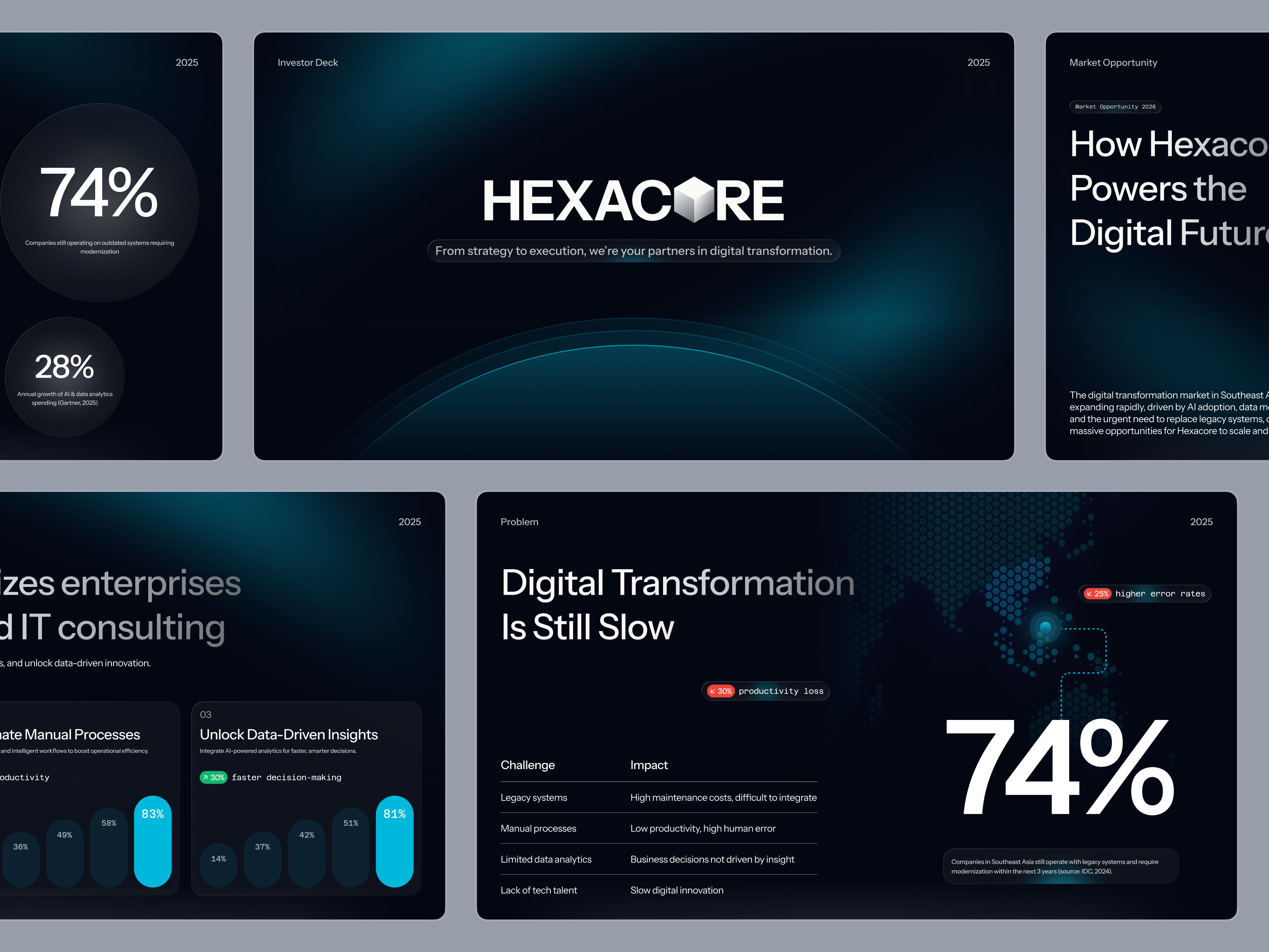 Example of Pitch Deck Presentation