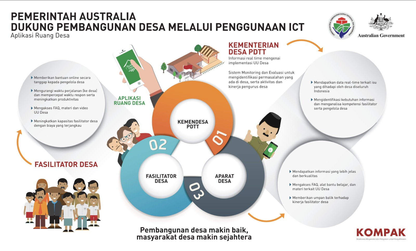 Example service media