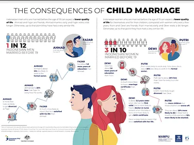 Infographic MAMPU animation branding graphic design logo motion graphics