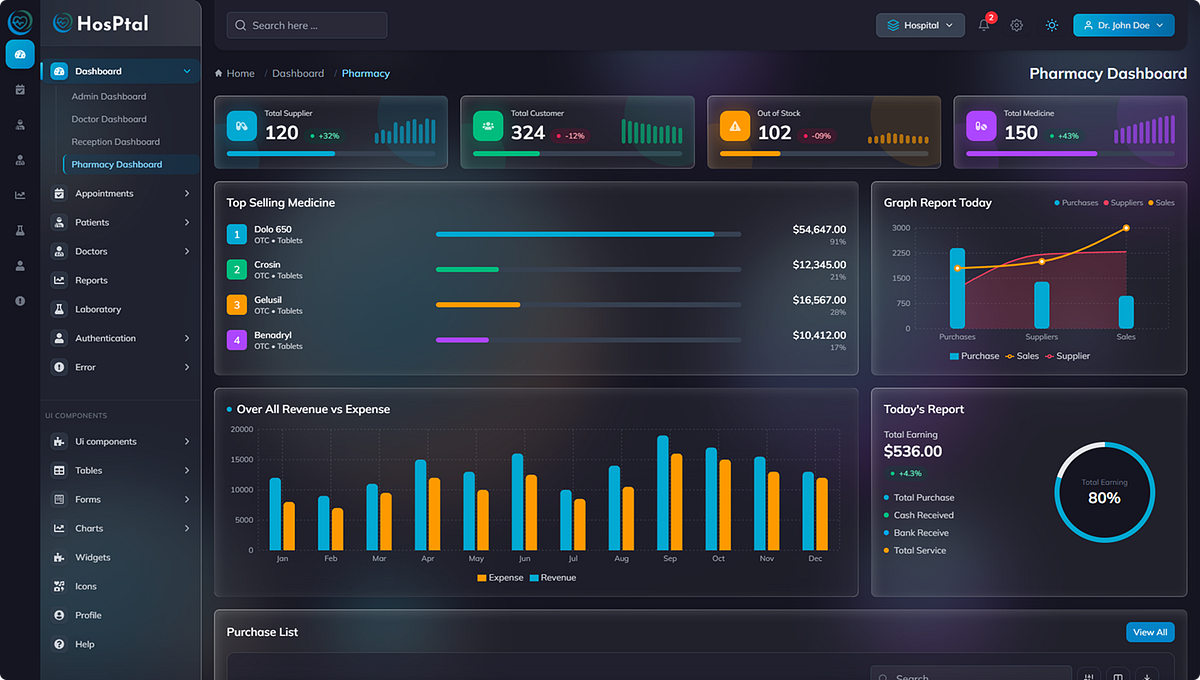 Hosptal – Modern Hospital Admin Dashboard Template Image 4