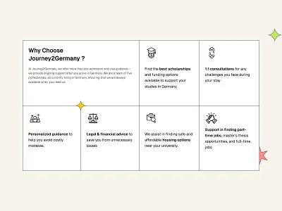 Why Choose Section about us choose us section content design educational website hero section icons landing page service section services student platform study abroad typography ui ux vector web design web page website design