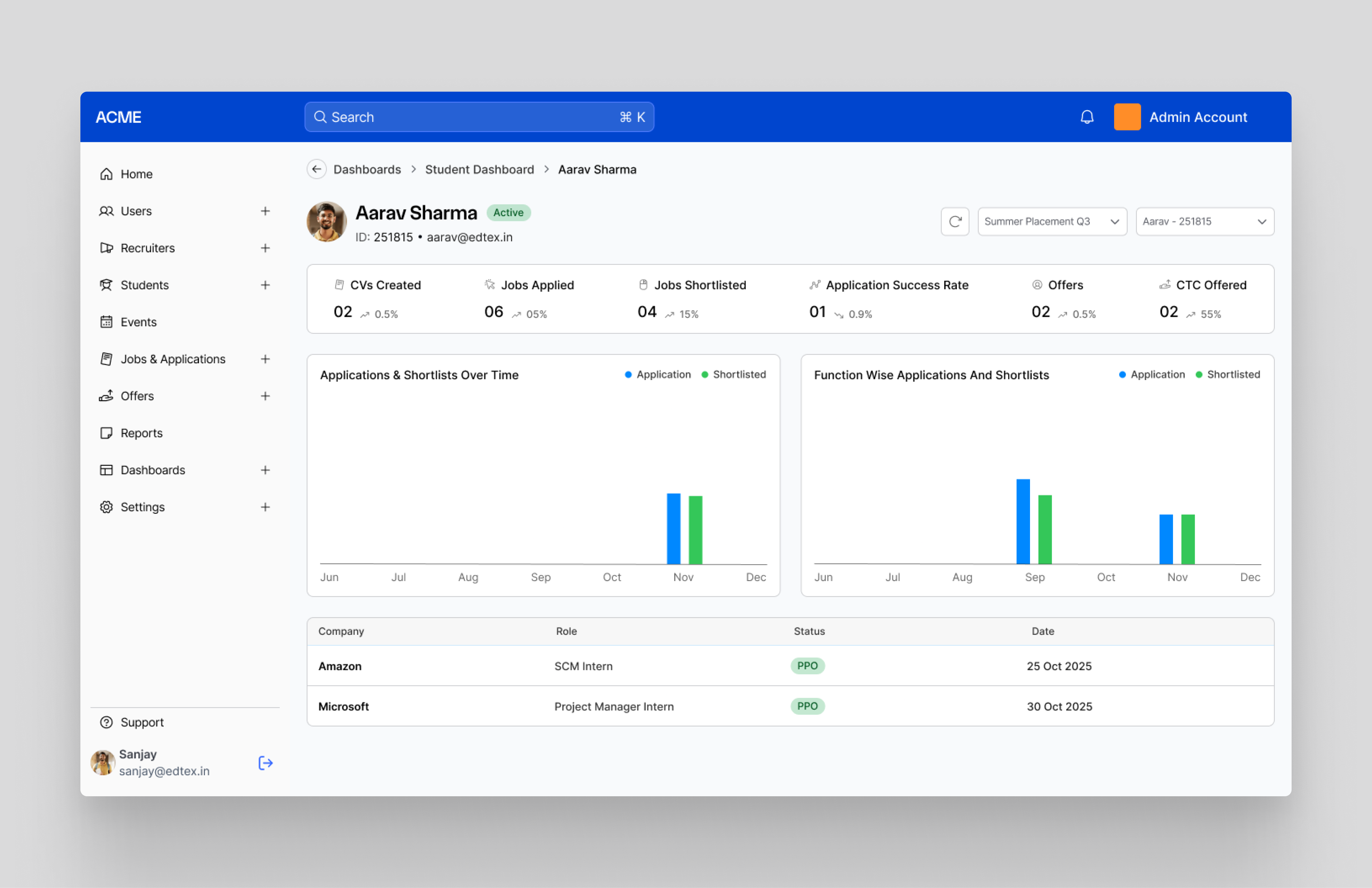 Student Dashboard for an Edtech Company dasboard product design student dashboard ui