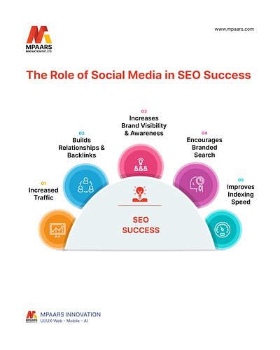 Think SEO is all about keywords and backlinks? graphic design