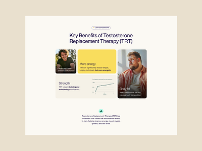 Grid Layout - Low testosterone therapy bento clean clinic creative grid health medical minimal modern testosterone therapy