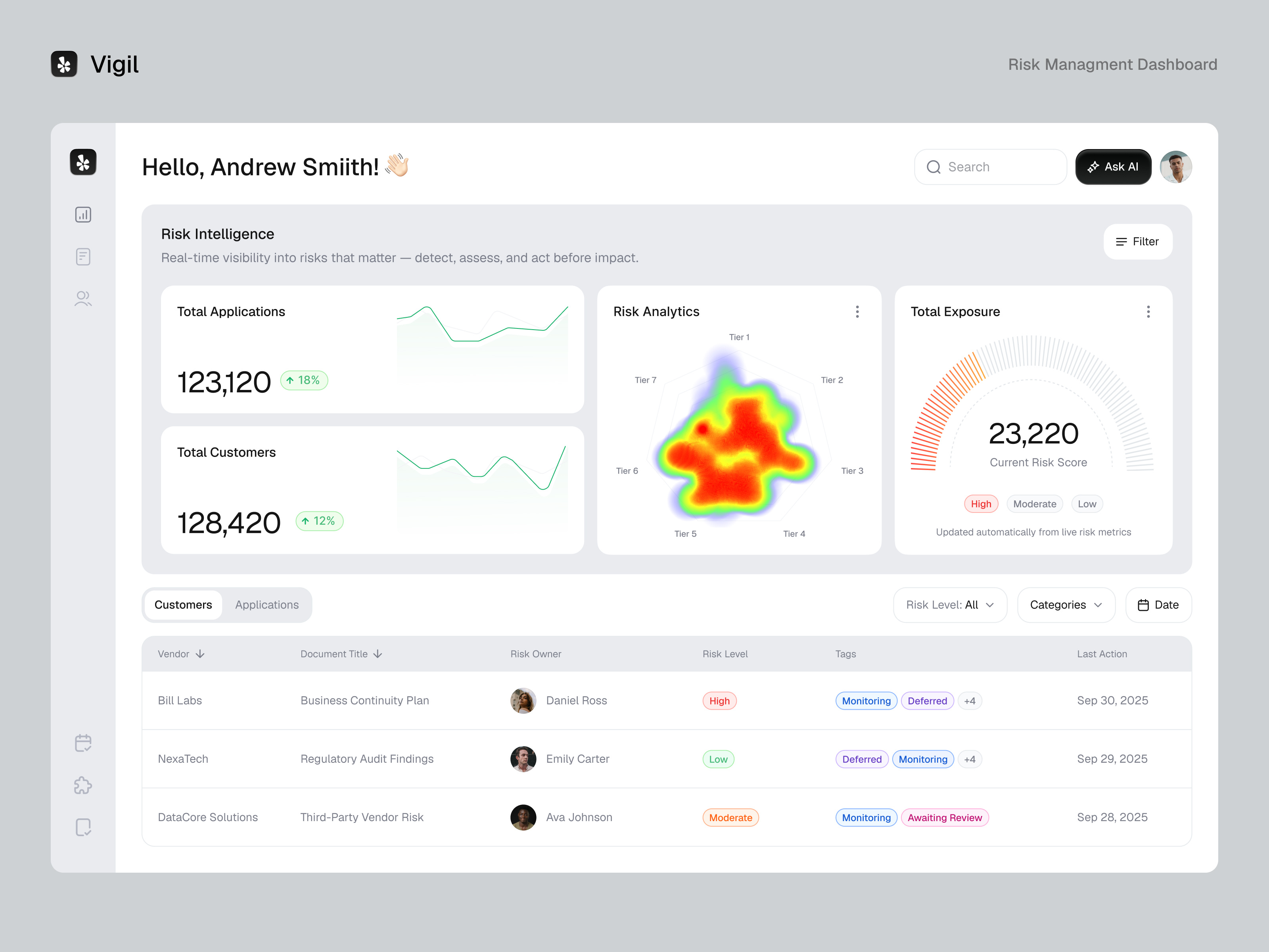 Example of Analytics And Reporting Dashboard