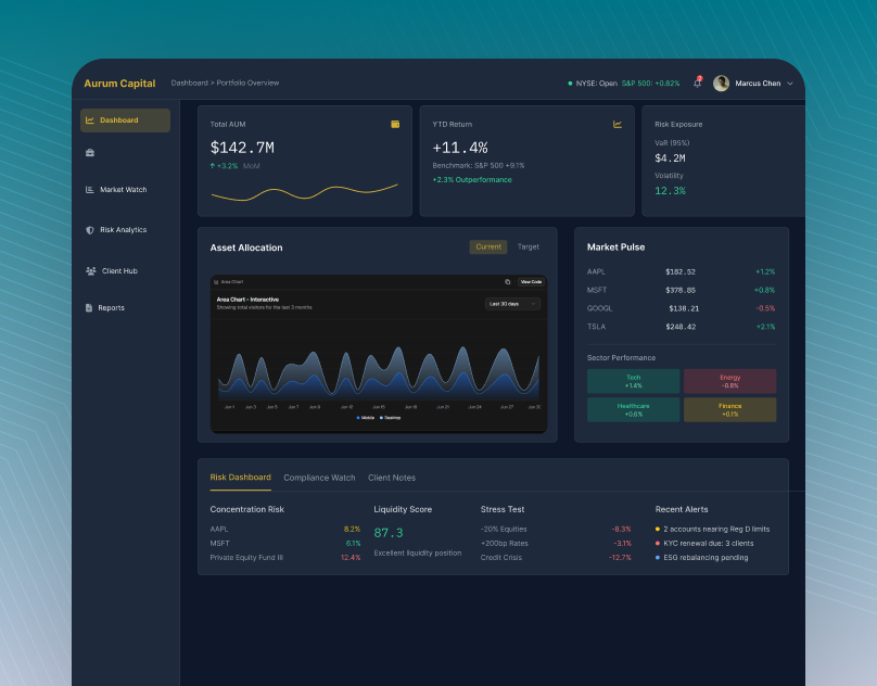Finance Fintech Dashboard Design Data Visualisation Charts dashboard data fintech graphic design ui ux