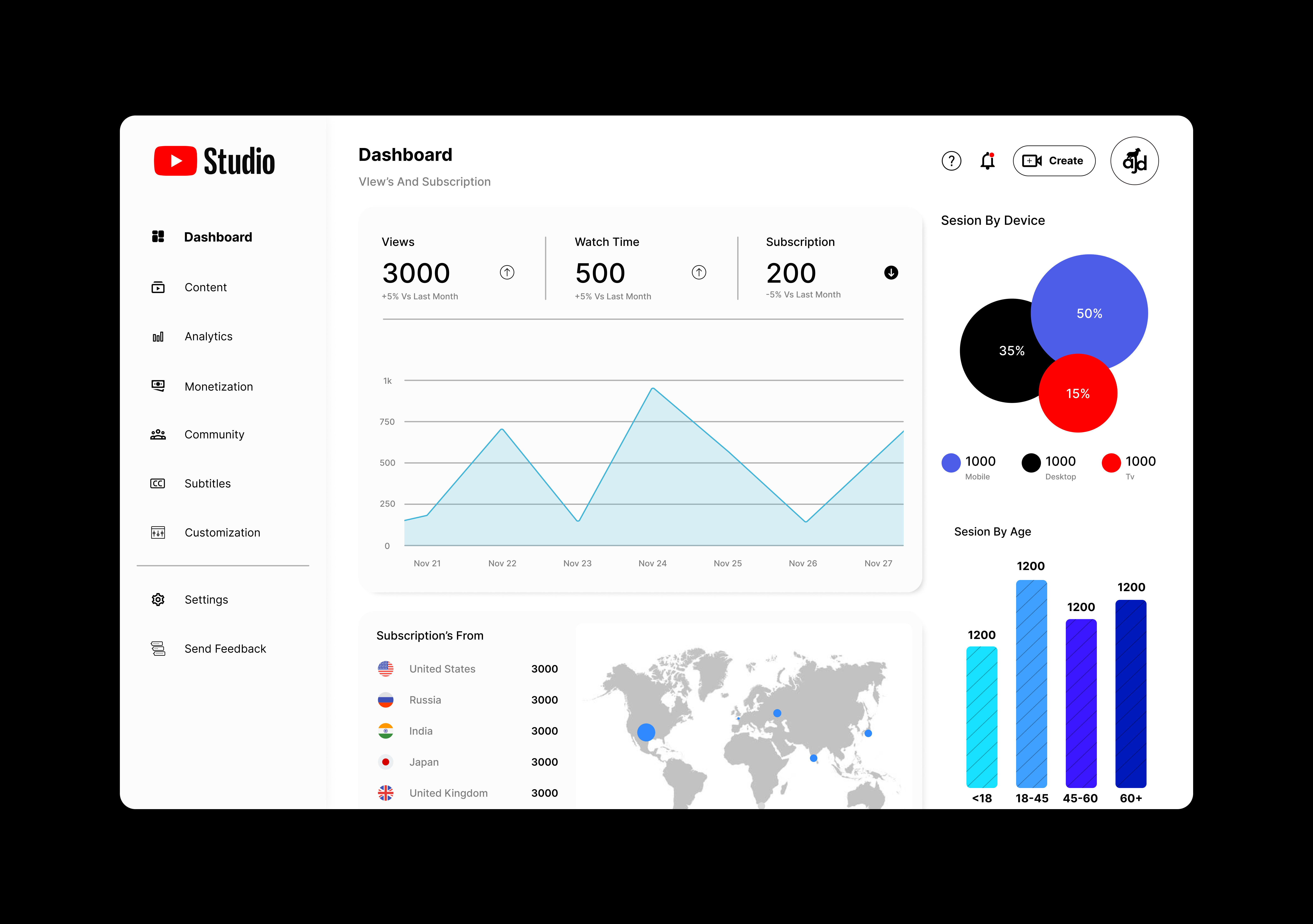 Modern YouTube Studio Analytics Dashboard UI analytics creative direction daily ui daily ui 18 daily ui challenge design figmadesign modern modern analytics dashboard ui ux youtube youtube studio