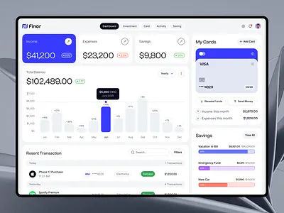 Finor Dashboard UI | Modern Finance Management Web App Design analytics dashboard banking app clean interface dashboard ui data visualization finance app fintech design minimal design modern dashboard product design saas design uiux user experience uxui designer web app