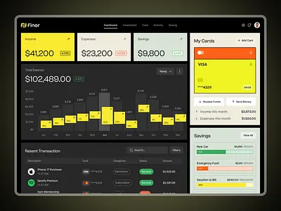 Finor Dashboard | Dark Mode Finance Management UI Design analytics dashboard banking dashboard clean interface dark mode dashboard ui data visualization finance app fintech design modern ui product design saas dashboard uiux uiux designer user experience web app