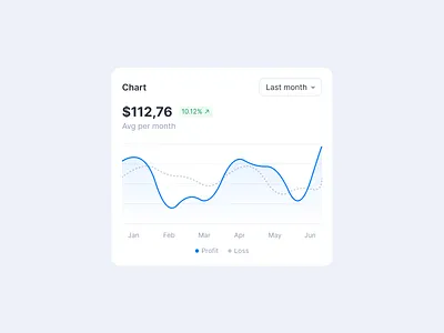 Line chart analytics chart figma line chart mingcute ui