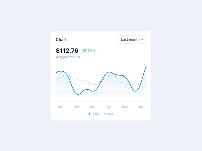 Line chart analytics chart figma line chart mingcute ui