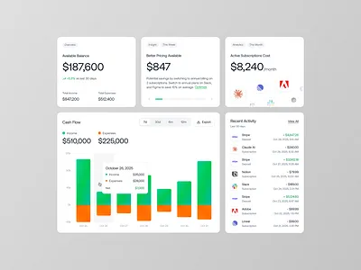 Smart Finance Dashboard for SaaS Teams dashboard data visualization design system excited agency figma design finance dashboard fintech interface design product design saas design ui design ux ui web app design