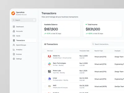 Business Finance Dashboard — Transaction Overview dashboard data visualization design system figma design finance dashboard fintech interface design product design saas design transactions ui ui design ux ui web app design