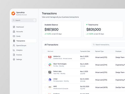 Business Finance Dashboard — Transaction Overview dashboard data visualization design system figma design finance dashboard fintech interface design product design saas design transactions ui ui design ux ui web app design