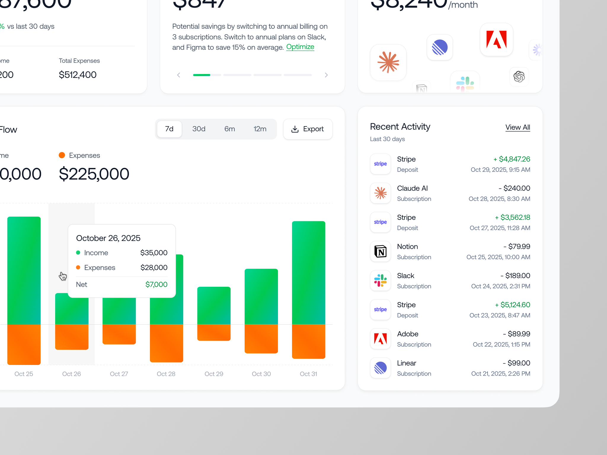 Example of Cash Flow & Activity Overview in a Finance Dashboard