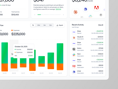 Cash Flow & Activity Overview in a Finance Dashboard branding cash flow analytics dashboard data visualization design system finance dashboard fintech interface design product design saas design ui design ux ui web app design